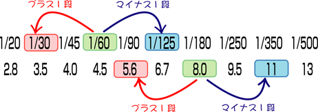 カメラ 段 セール